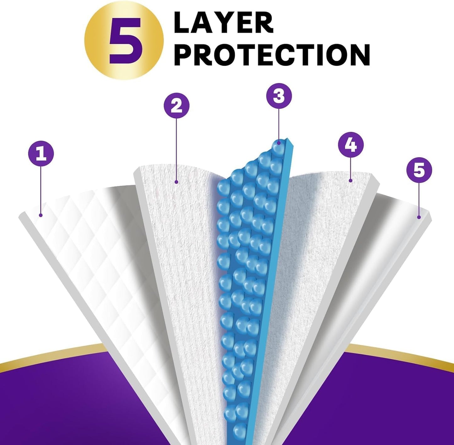 Disposable Bed Pads for Incontinence 23" x 36" - 20 Count, Leak-Proof Chucks Pads for Adults, Kids and Pets, Absorbent Disposable Underpads, Incontinence Bed Pads Disposable for Beds