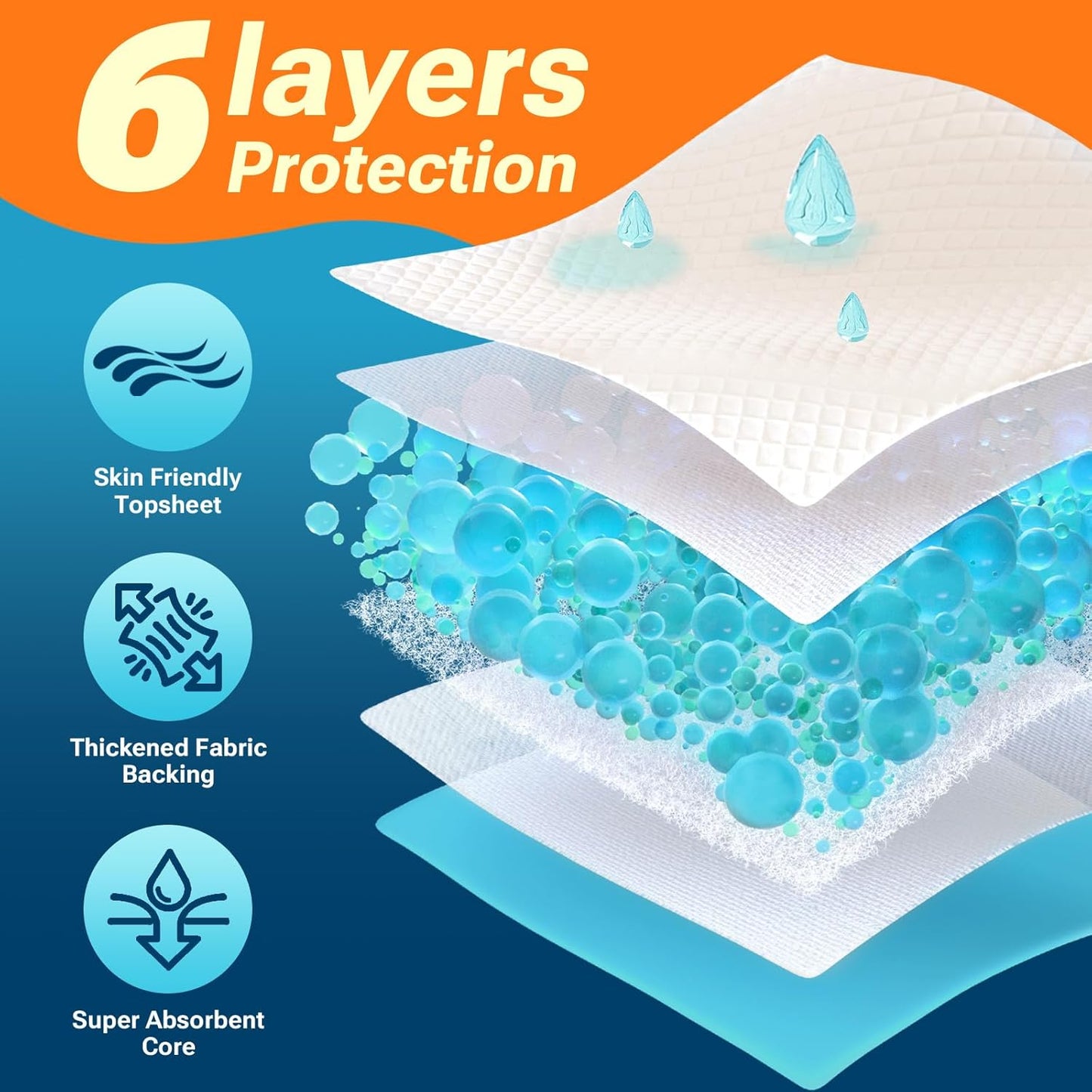 30" x 36" 50 Count Super Absorbency Disposable Bed Pads for Adults, Leakproof Quick Drying Underpads for Adults Baby Puppy, Incontinence Pads, Puppy Pad Dog Training Pee Pads